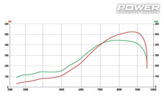 Fiat Punto GT 1.6 16v 504Ps & Peugeot 306 1.6 Turbo 523Ps 